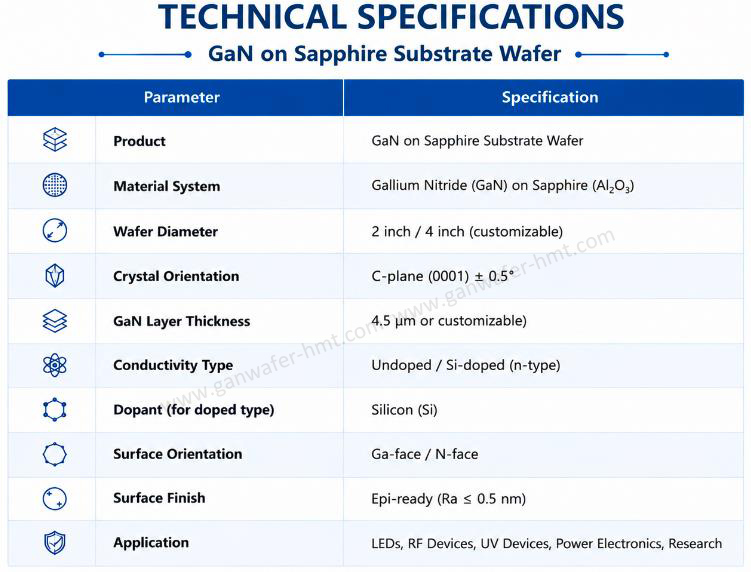 gan-on-sapphire-substrate-wafer